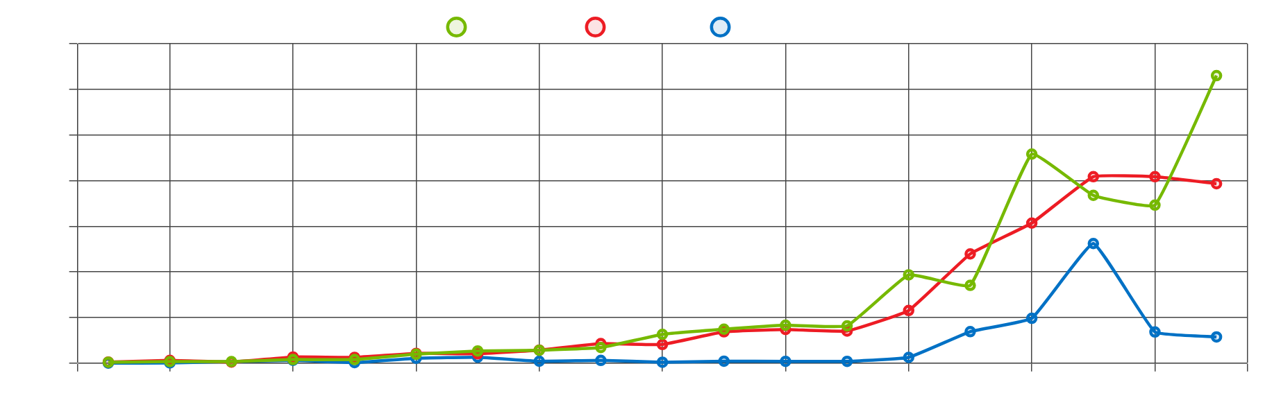 GPU GFLOPS Growth Chart (2007–2025)